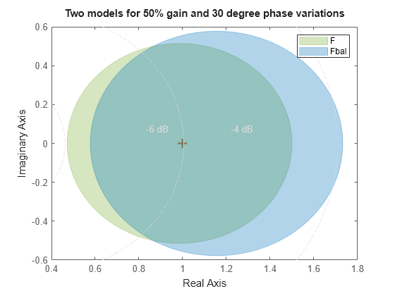 MATLAB figure