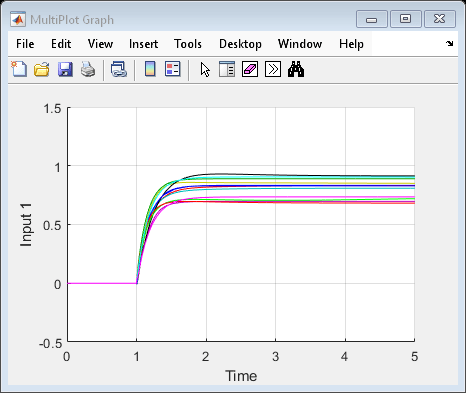 Vary Uncertain Values Across Multiple Uncertain Blocks