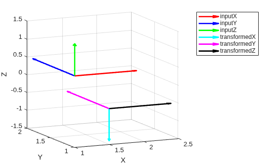 Read and Apply Transformation to ROS Message in Simulink