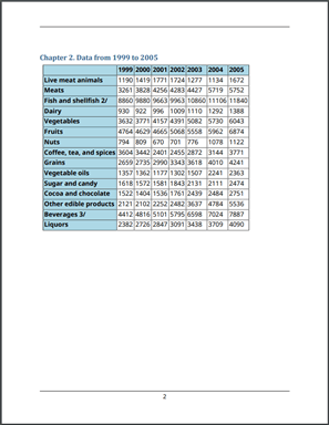 Chapter 2 with a table showing data from 1999 to 2005 for various food categories.