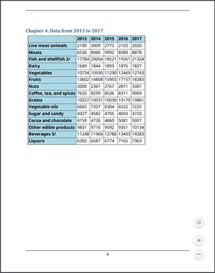 Chapter 4 with a table showing data from 2013 to 2017 for various food categories.