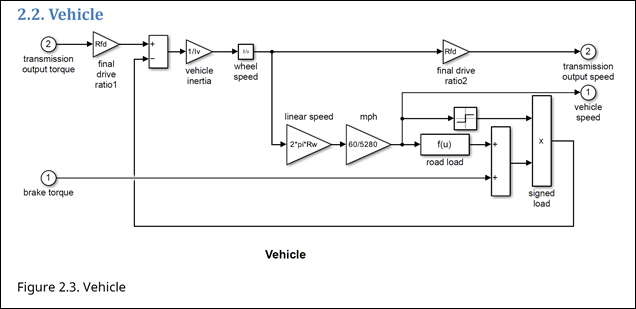 Subsection titled Vehicle, which contains a block diagram, and another subsection titled brake torque which contains a table of properties