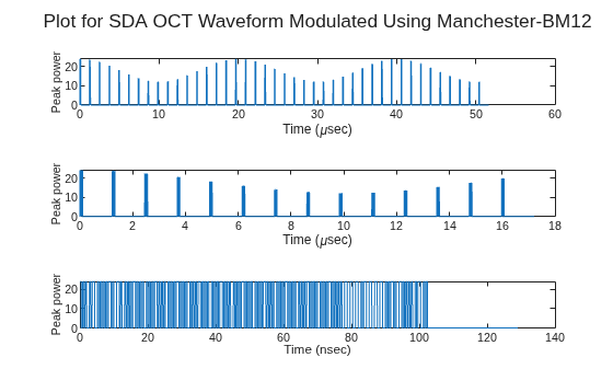SDA Optical Communication Terminal Waveform Generation