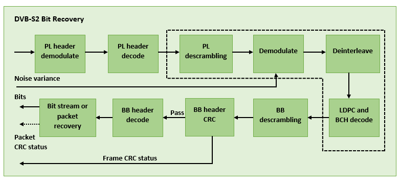 dvbs2BitRecovery.png