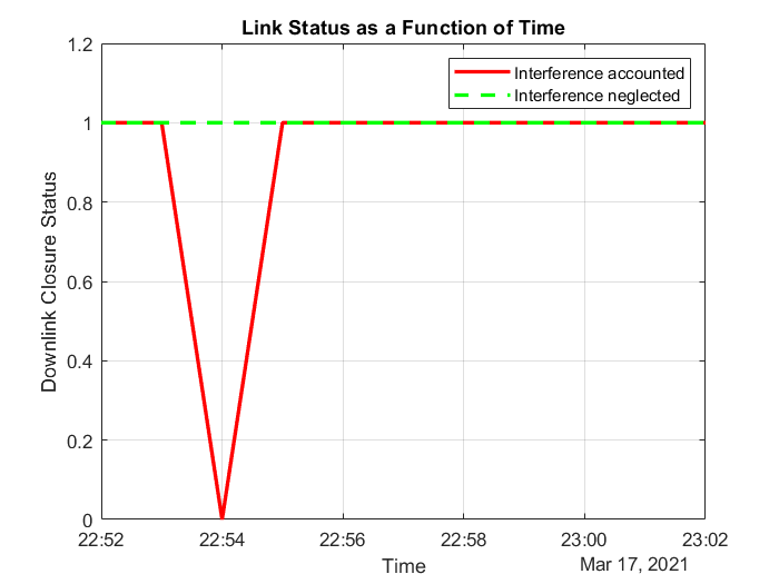 interferedLinkStatus_Gaussian.png