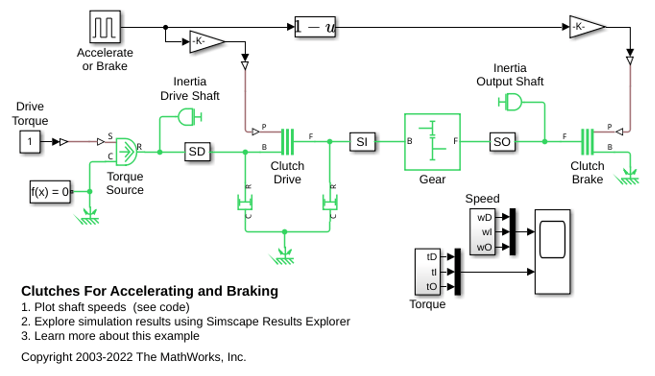 Clutches for Accelerating and Braking