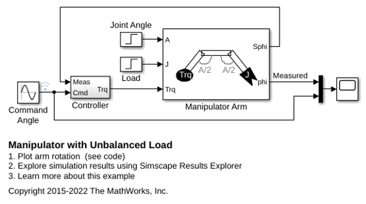 Manipulator with Unbalanced Load