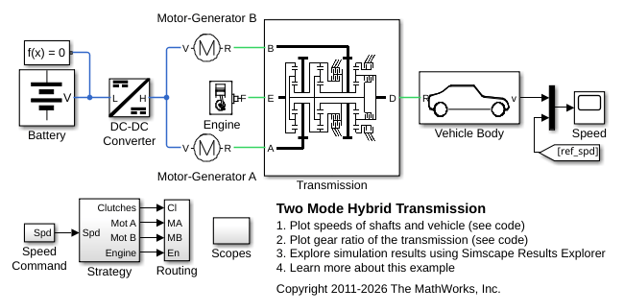 Two Mode Hybrid Transmission