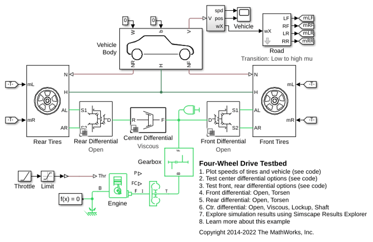 Four-Wheel Drive Testbed