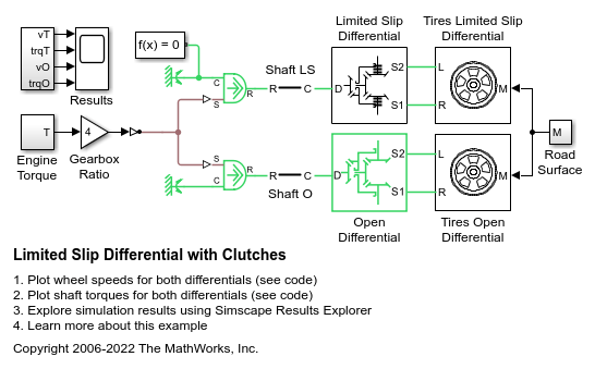 Limited Slip Differential with Clutches