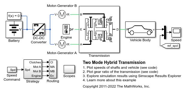 Two Mode Hybrid Transmission