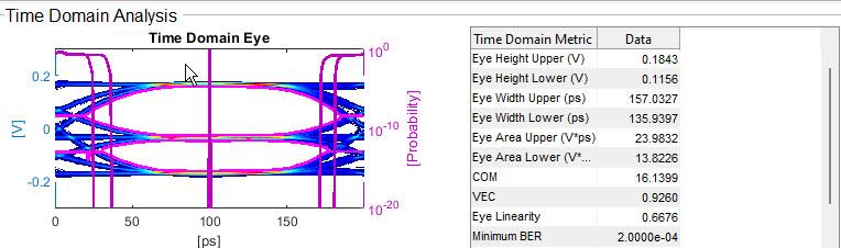 Level Separation Mismatch Ratio (RLM) using IBIS-AMI