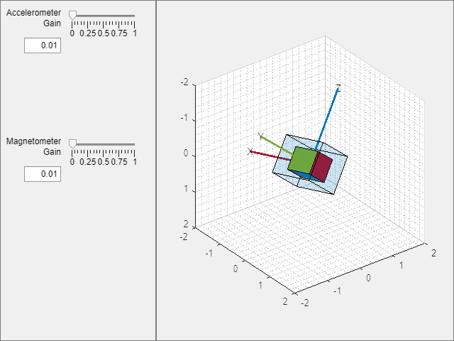 Estimate Orientation with a Complementary Filter and IMU Data