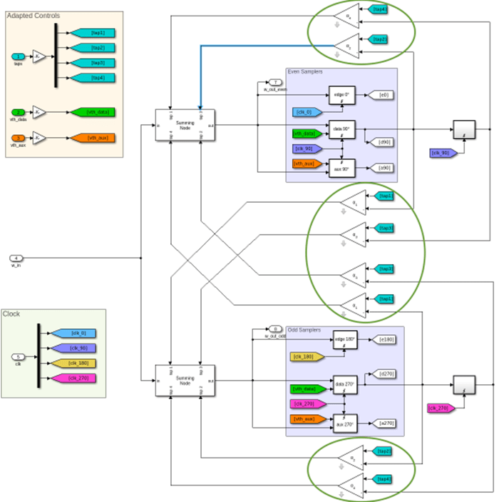 DFE_Tap_Steering_700w.png