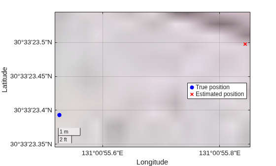 QZSS Receiver Positioning Using L1C/A or L1C/B Signals