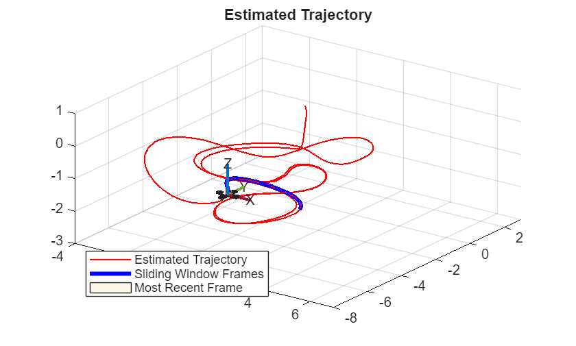 Monocular Visual-Inertial Odometry (VIO) Using Factor Graph