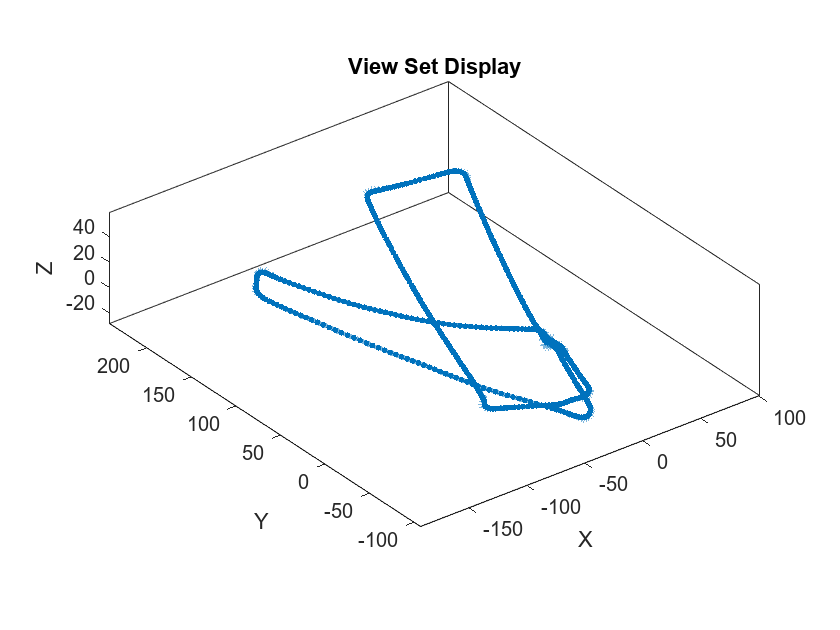 Figure contains an axes object. The axes object with title View Set Display, xlabel X, ylabel Y contains an object of type graphplot.