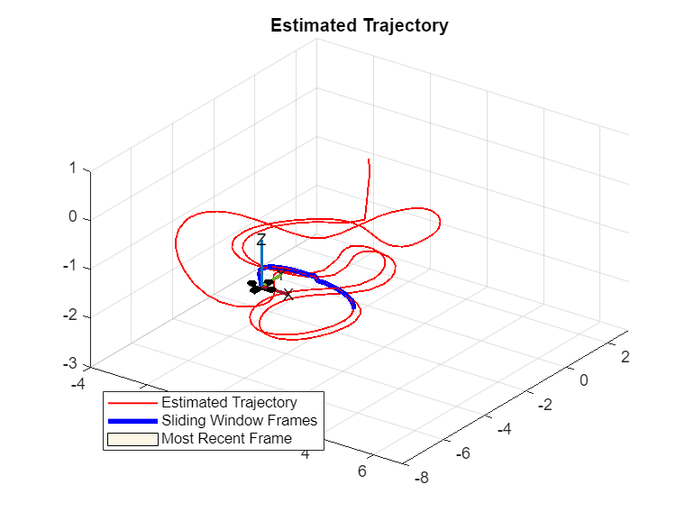 Update 7: pose estimation improved and some tests with the new MATLAB  Robotics System Toolbox | Autonomous Indoor Navigation