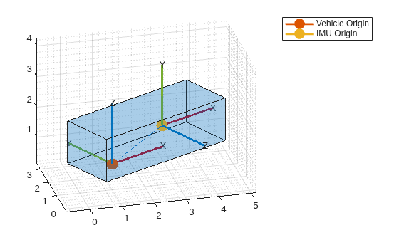Figure contains an axes object. The axes object contains 2 objects of type line, patch.