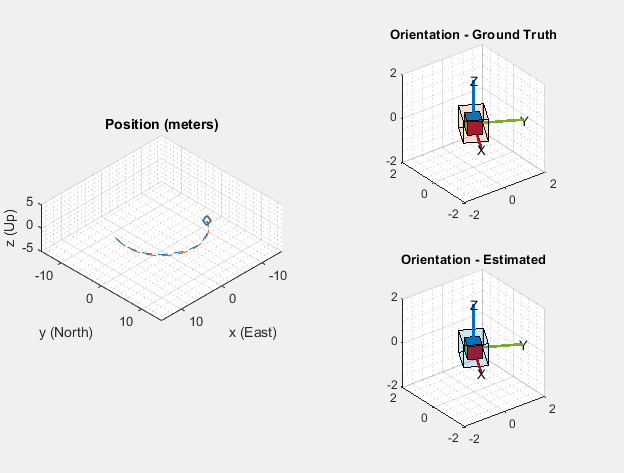 estimate-position-and-orientation-of-a-ground-vehicle-n-matlab-simulink-n-mathworks-nordic