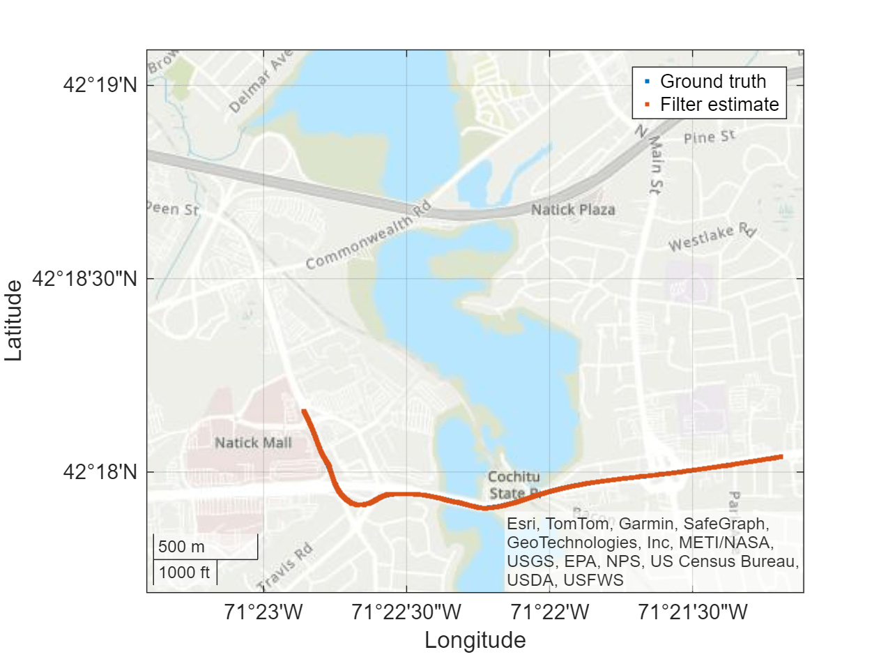 Ground Vehicle Pose Estimation for Tightly Coupled IMU and GNSS