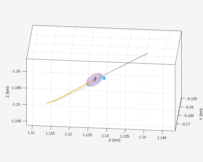 Figure contains an axes object. The axes object with xlabel X (km), ylabel Y (km) contains 37 objects of type line, text, patch. One or more of the lines displays its values using only markers These objects represent Emitter1, Sensor2, Detections2, Sensor3, Detections3, Sensor4, Detections4, Sensor5, Detections5, Targets, Tracks, (history), (cov).