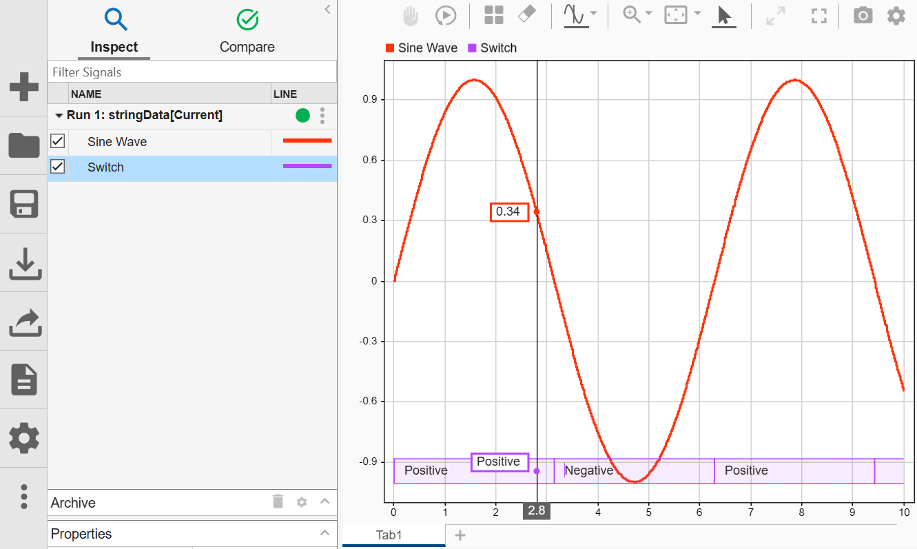 Sine Wave and Switch signals with a Data Cursor at 2.8s are plotted in the Simulation Data Inspector.