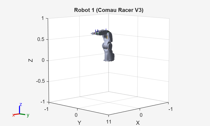 Figure contains an axes object. The axes object with title Robot 1 (Comau Racer V3), xlabel X, ylabel Y contains 20 objects of type patch, line.
