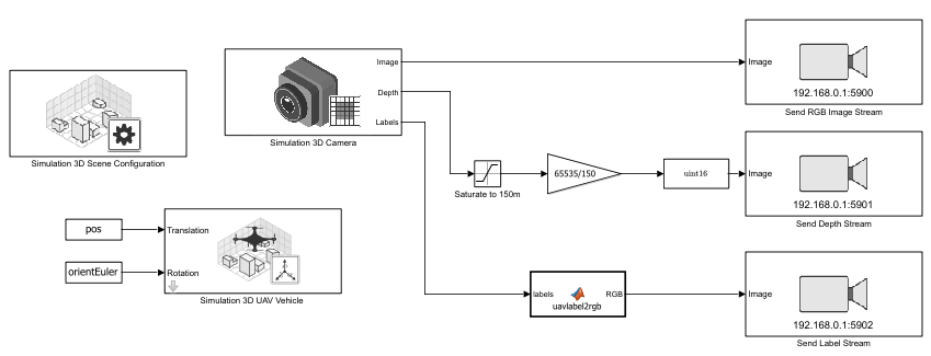 StreamFromUnrealToJetsonExampleModel Simulink model.