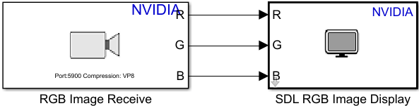 VideoStreamReceiveOnJetsonExampleModel.slx Simulink model.