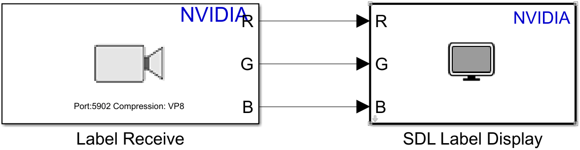 LabelStreamReceiveOnJetsonExampleModel.slx Simulink model.