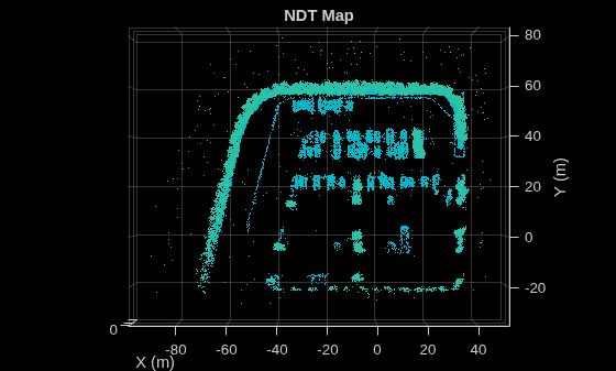 Figure contains an axes object. The axes object with title NDT Map, xlabel X (m), ylabel Y (m) contains an object of type scatter.
