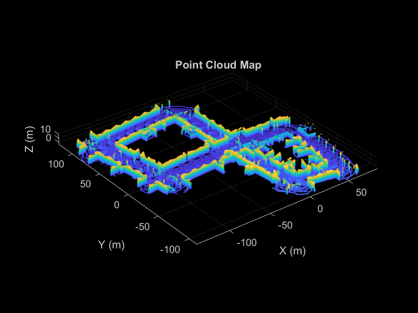 Design Lidar SLAM Algorithm Using Unreal Engine Simulation Environment