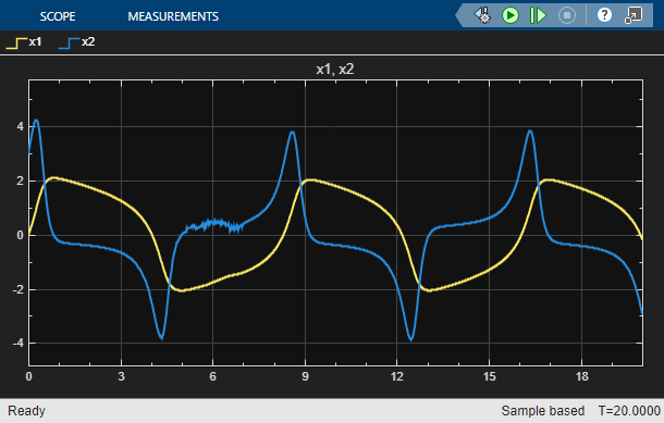 The Scope block displays the x1 and x2 signals with faults enabled. The x1 signal contains noise between approximately 4 and 7 seconds.