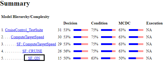 cov-report-summary.png