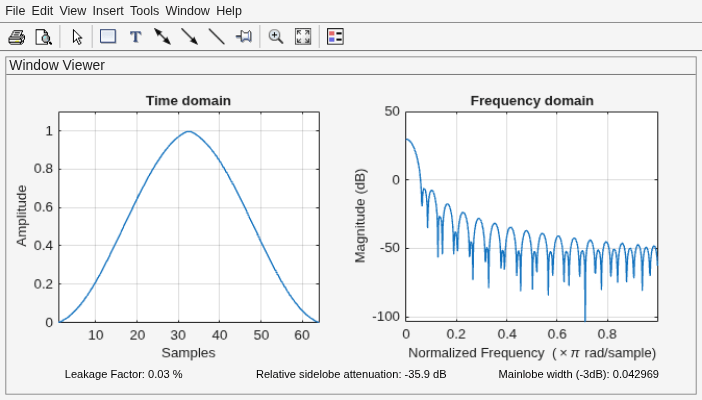 Figure Window Visualization Tool contains 2 axes objects and other objects of type uimenu, uitoolbar, uipanel. Axes object 1 with title Time domain, xlabel Samples, ylabel Amplitude contains an object of type line. Axes object 2 with title Frequency domain, xlabel Normalized Frequency (\times\pi rad/sample), ylabel Magnitude (dB) contains an object of type line.