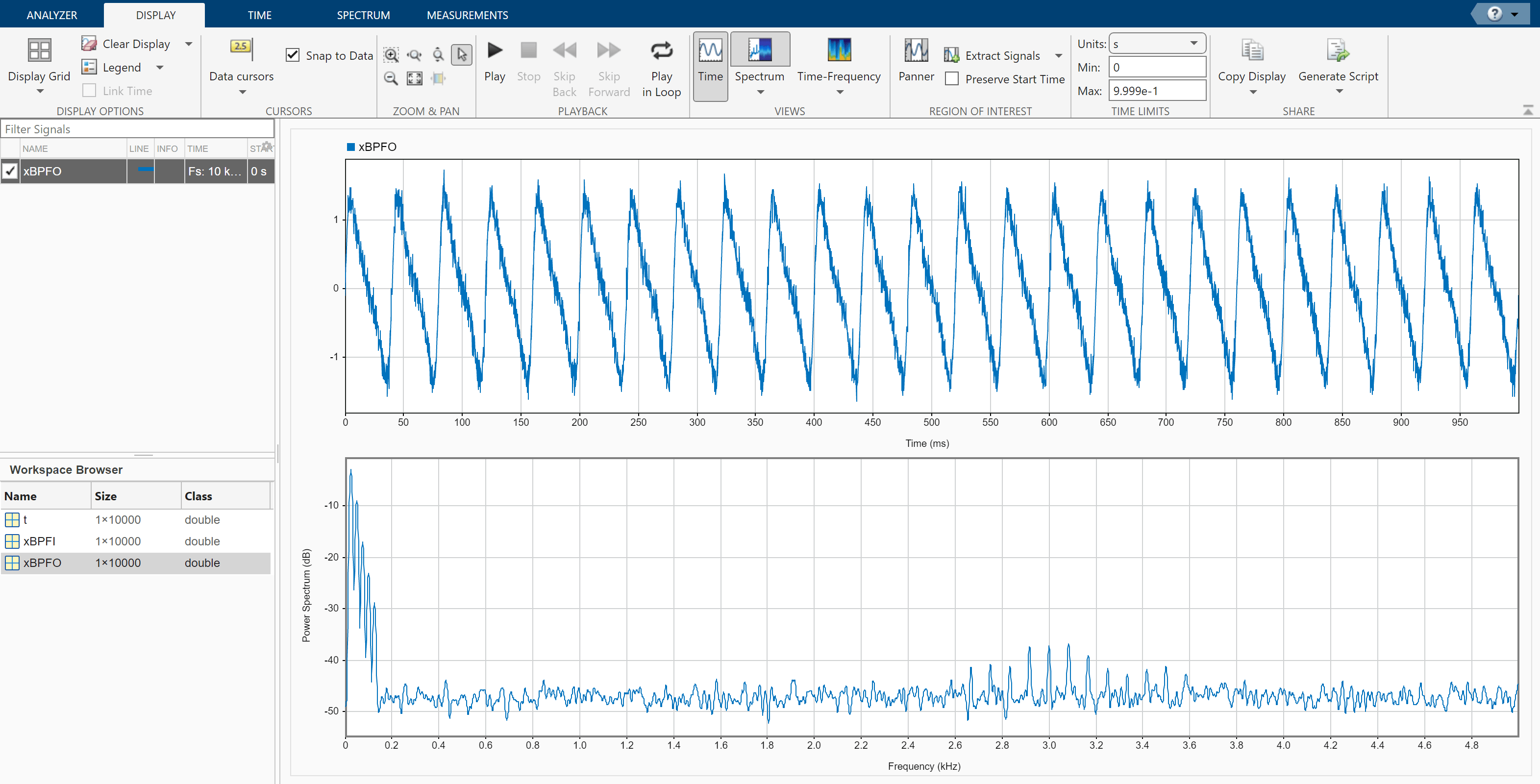 Signal Analyzer app, Display tab. Spectrum is selected from the Views section. The app shows the signal in time domain and frequency domain.