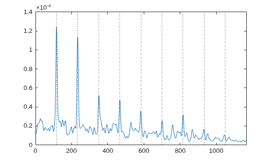 Figure contains an axes object. The axes object contains 11 objects of type line, constantline.