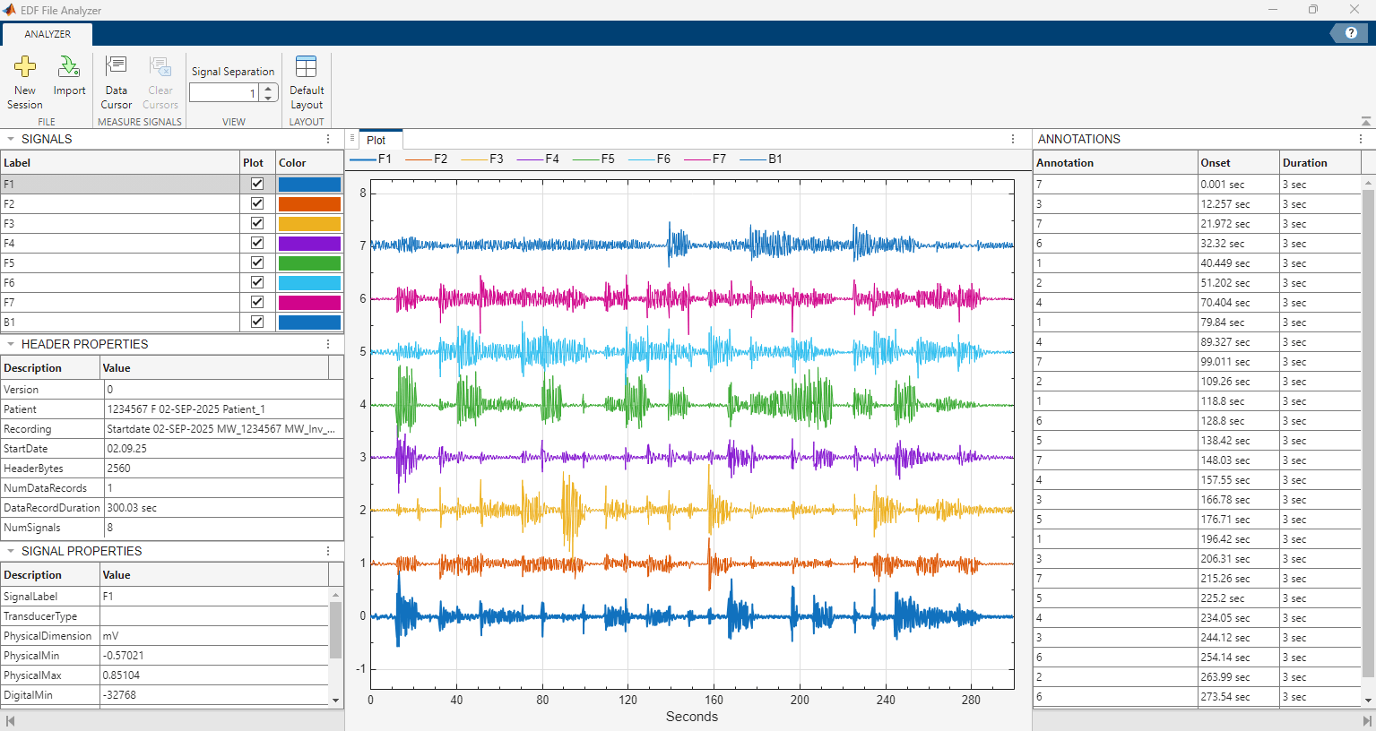 EDF File Analyzer app, showing eight EMG signals and their corresponding annotations.