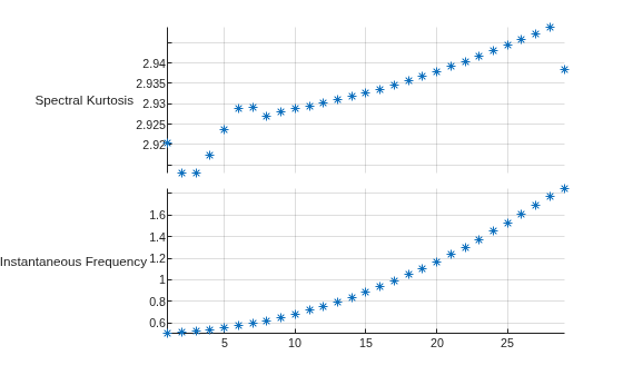 Figure contains an object of type stackedplot.