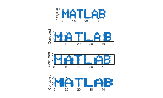 Figure contains 4 axes objects. Axes object 1 with ylabel Original contains a line object which displays its values using only markers. Axes object 2 with ylabel Corrupted contains a line object which displays its values using only markers. Axes object 3 with ylabel Corrupted contains a line object which displays its values using only markers. Axes object 4 with ylabel Corrupted contains a line object which displays its values using only markers.