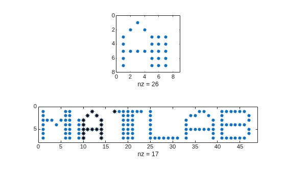 Figure contains 2 axes objects. Axes object 1 with xlabel nz = 26 contains a line object which displays its values using only markers. Axes object 2 with xlabel nz = 17 contains 2 objects of type line. One or more of the lines displays its values using only markers