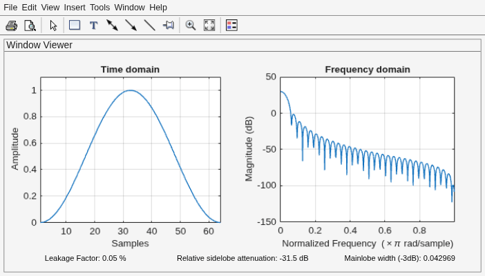 Figure Window Visualization Tool contains 2 axes objects and other objects of type uimenu, uitoolbar, uipanel. Axes object 1 with title Time domain, xlabel Samples, ylabel Amplitude contains an object of type line. Axes object 2 with title Frequency domain, xlabel Normalized Frequency (\times\pi rad/sample), ylabel Magnitude (dB) contains an object of type line.