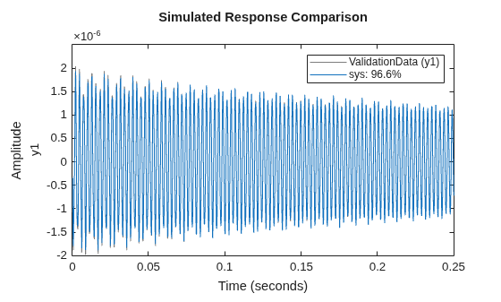 MATLAB figure