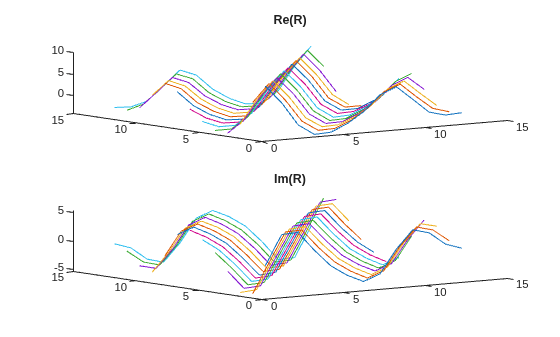 Figure contains 2 axes objects. Axes object 1 with title Re(R) contains 13 objects of type line. Axes object 2 with title Im(R) contains 13 objects of type line.