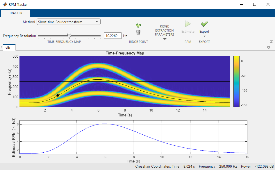 RPM profile displayed in the RPM Tracker interactive figure. The top and bottom displays show Time-frequency map and estimated RPM, respectively.