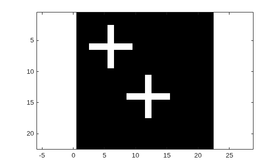Figure contains an axes object. The axes object contains 2 objects of type image.