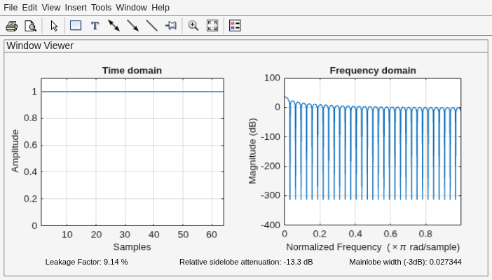 Figure Window Visualization Tool contains 2 axes objects and other objects of type uimenu, uitoolbar, uipanel. Axes object 1 with title Time domain, xlabel Samples, ylabel Amplitude contains an object of type line. Axes object 2 with title Frequency domain, xlabel Normalized Frequency (\times\pi rad/sample), ylabel Magnitude (dB) contains an object of type line.
