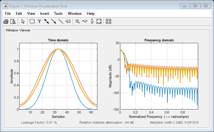 Figure Window Visualization Tool contains 2 axes objects and other objects of type uimenu, uitoolbar, uipanel. Axes object 1 with title Time domain, xlabel Samples, ylabel Amplitude contains 3 objects of type line. Axes object 2 with title Frequency domain, xlabel Normalized Frequency (\times\pi rad/sample), ylabel Magnitude (dB) contains 3 objects of type line.