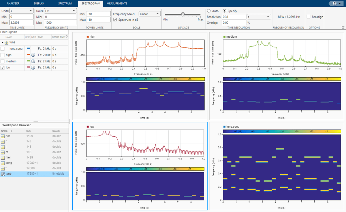 Signal Analyzer window showing the three voices in a music signal